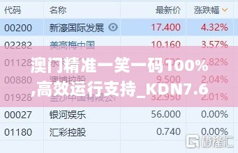 澳门精准一笑一码100%,高效运行支持_KDN7.67