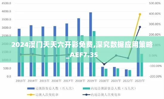 2024澳门天天六开彩免费,深究数据应用策略_AEF7.35