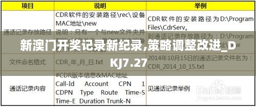 新澳门开奖记录新纪录,策略调整改进_DKJ7.27