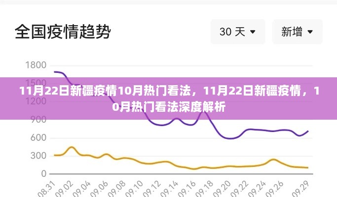 11月22日新疆疫情深度解析与10月热门观点回顾