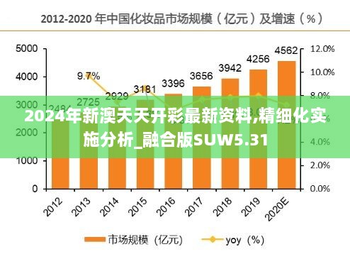 2024年新澳天天开彩最新资料,精细化实施分析_融合版SUW5.31