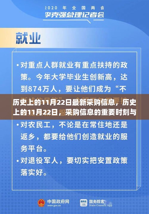 历史上的11月22日，采购信息的重要时刻与影响一览