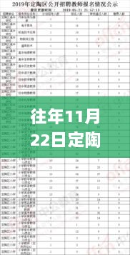 往年11月22日定陶招工信息热门招聘步骤指南