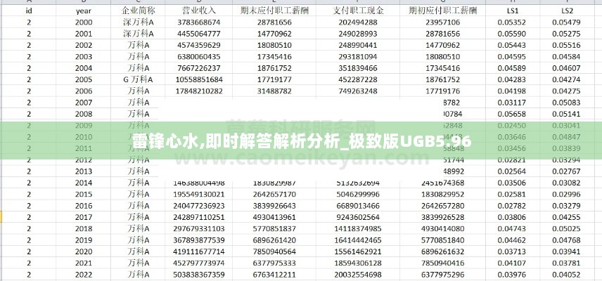 雷锋心水,即时解答解析分析_极致版UGB5.96