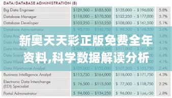 新奥天天彩正版免费全年资料,科学数据解读分析_珍藏版FSU5.36