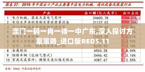 澳门一码一肖一待一中广东,深入探讨方案策略_进口版RED5.11