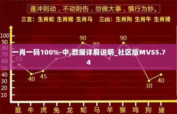 一肖一码100%-中,数据详解说明_社区版MVS5.74