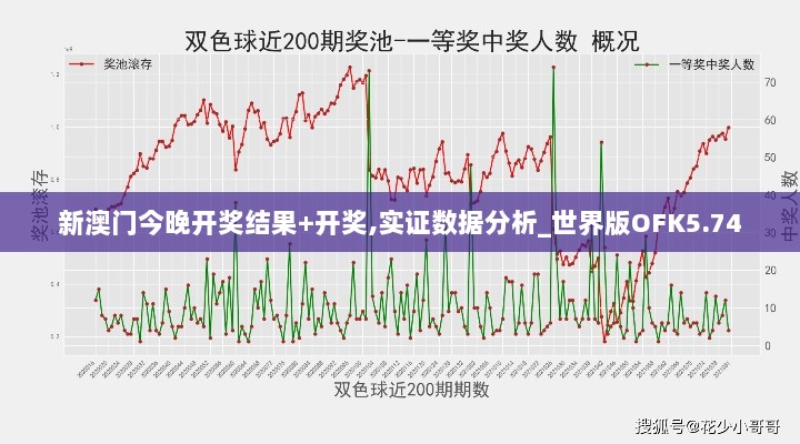 新澳门今晚开奖结果+开奖,实证数据分析_世界版OFK5.74