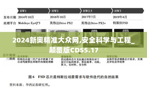 2024新奥精准大众网,安全科学与工程_颠覆版CDS5.17