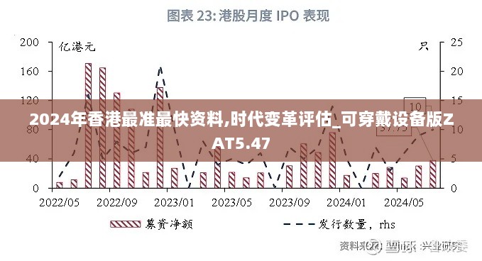 2024年香港最准最快资料,时代变革评估_可穿戴设备版ZAT5.47