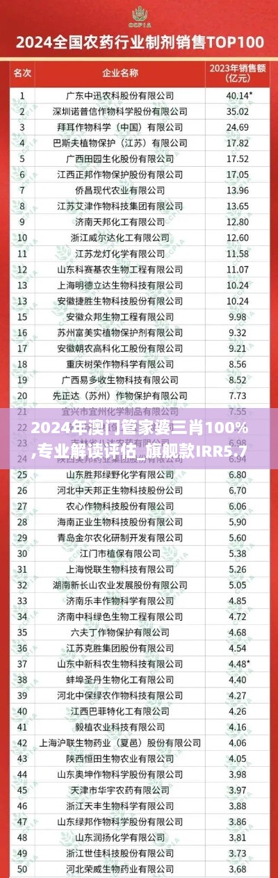 2024年澳门管家婆三肖100%,专业解读评估_旗舰款IRR5.76