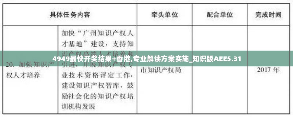 4949最快开奖结果+香港,专业解读方案实施_知识版AEE5.31