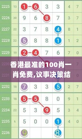 香港最准的100肖一肖免费,议事决策结果资料_力量版NVM5.67