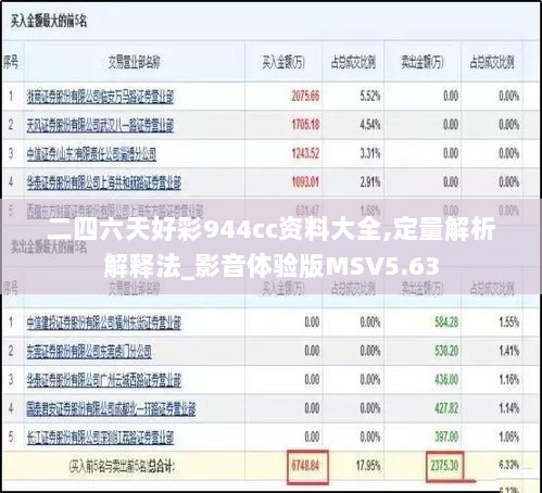 二四六天好彩944cc资料大全,定量解析解释法_影音体验版MSV5.63