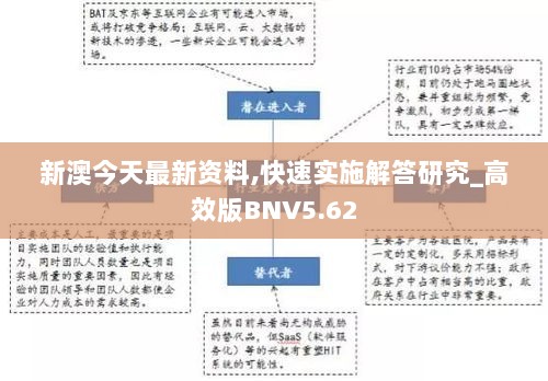 新澳今天最新资料,快速实施解答研究_高效版BNV5.62