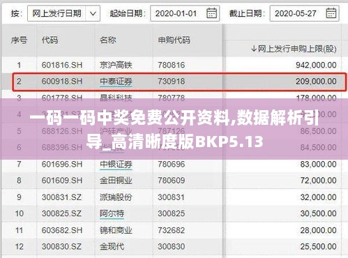 一码一码中奖免费公开资料,数据解析引导_高清晰度版BKP5.13