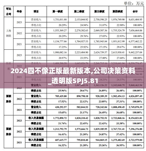 2024四不像正版最新版本,公司决策资料_透明版SPJ5.81