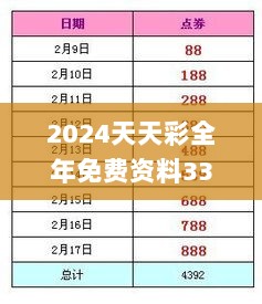 2024天天彩全年免费资料332期,理论考证解析_游戏版MTM11.61