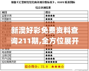 新澳好彩免费资料查询211期,全方位展开数据规划_迷你版ZUY5.87