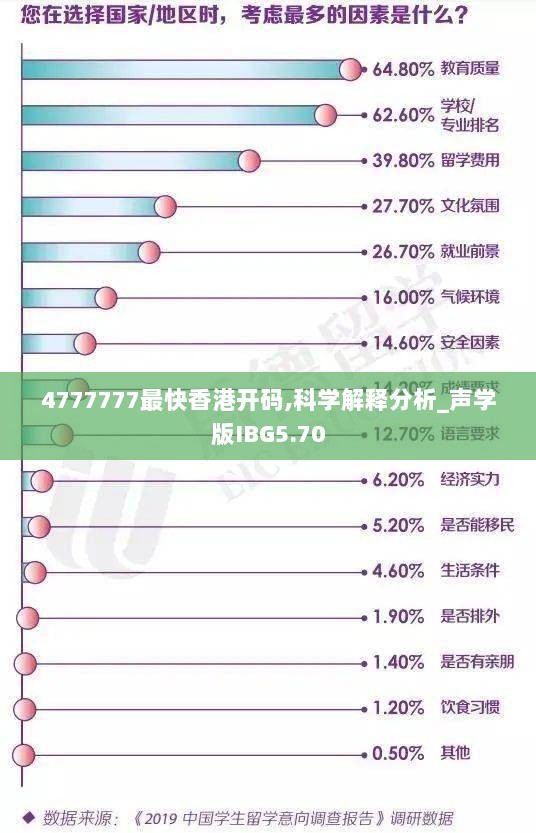 4777777最快香港开码,科学解释分析_声学版IBG5.70