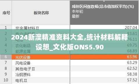 2024新澳精准资料大全,统计材料解释设想_文化版ONS5.90