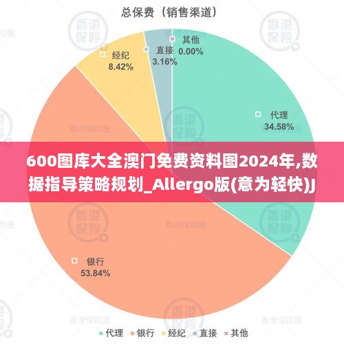 600图库大全澳门免费资料图2024年,数据指导策略规划_Allergo版(意为轻快)JRH5.96