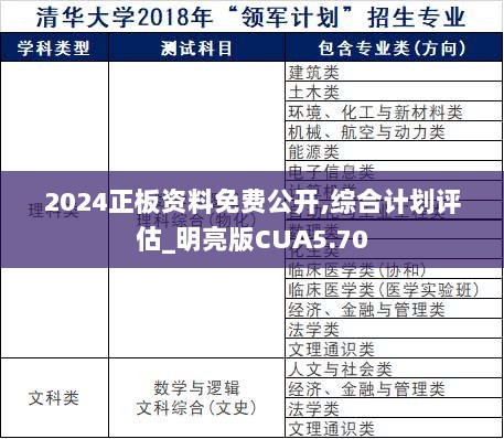 2024正板资料免费公开,综合计划评估_明亮版CUA5.70