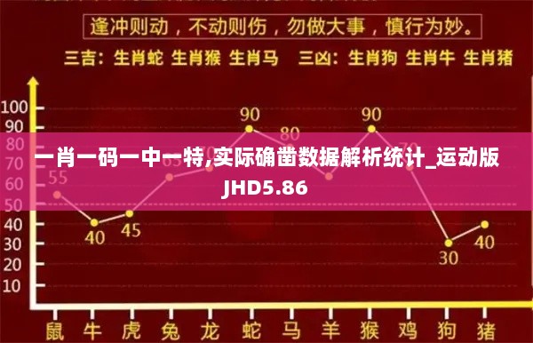 一肖一码一中一特,实际确凿数据解析统计_运动版JHD5.86