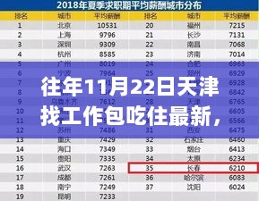 11月22日天津求职者福音，深度解析找工作包吃住现象的最新动态与求职策略