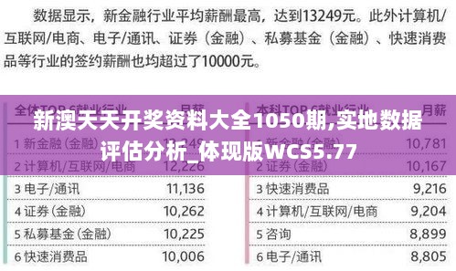 新澳天天开奖资料大全1050期,实地数据评估分析_体现版WCS5.77