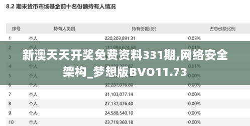 新澳天天开奖免费资料331期,网络安全架构_梦想版BVO11.73