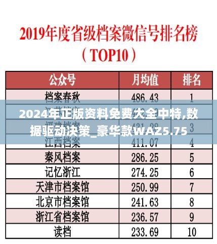 2024年正版资料免费大全中特,数据驱动决策_豪华款WAZ5.75