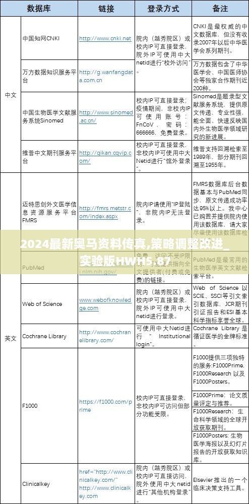 2024最新奥马资料传真,策略调整改进_实验版HWH5.87