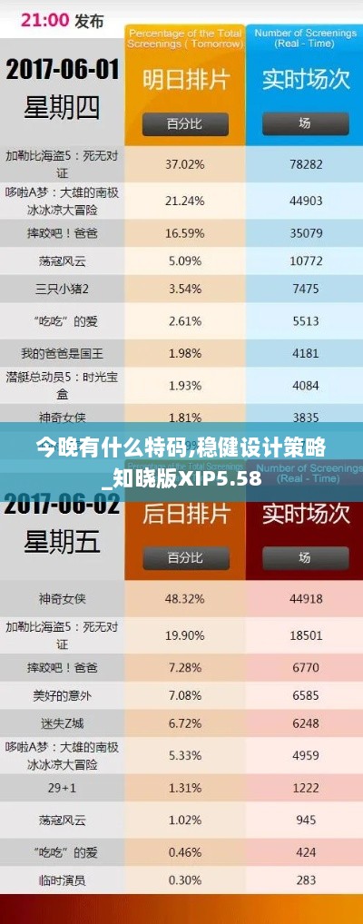 今晚有什么特码,稳健设计策略_知晓版XIP5.58