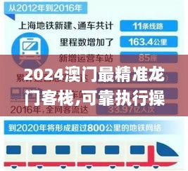 2024澳门最精准龙门客栈,可靠执行操作方式_效率版XCK5.78