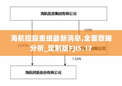 海航控股重组最新消息,全面数据分析_定制版FJI5.17