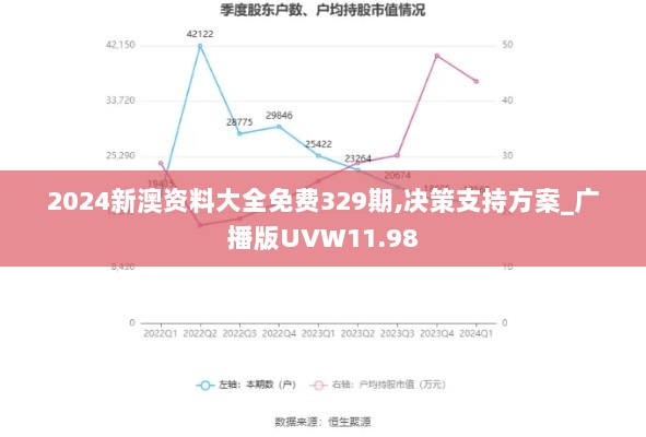 2024新澳资料大全免费329期,决策支持方案_广播版UVW11.98