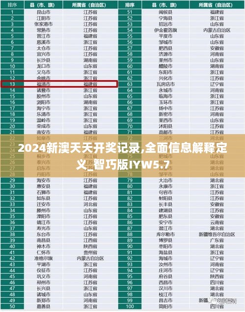 2024新澳天天开奖记录,全面信息解释定义_智巧版IYW5.7