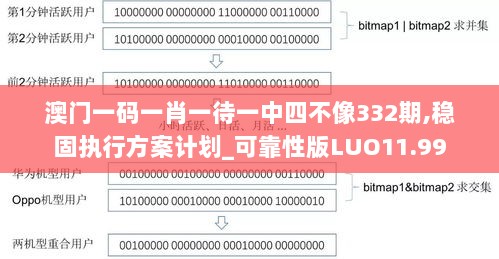 澳门一码一肖一待一中四不像332期,稳固执行方案计划_可靠性版LUO11.99