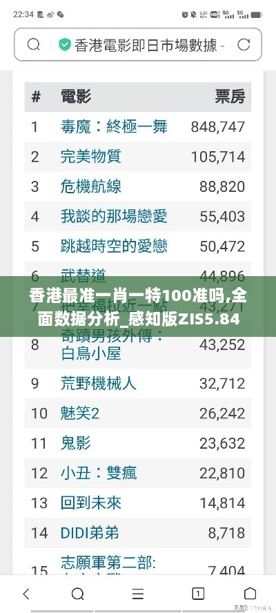 香港最准一肖一特100准吗,全面数据分析_感知版ZIS5.84