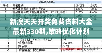 新澳天天开奖免费资料大全最新330期,策略优化计划_装饰版HSM11.1