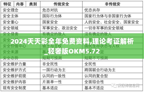 2024天天彩全年免费资料,理论考证解析_轻奢版OKM5.72