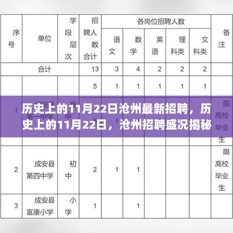 历史上的11月22日，沧州招聘盛况揭秘