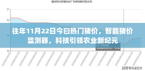 科技引领农业新纪元，智能猪价监测器助力热门猪价追踪