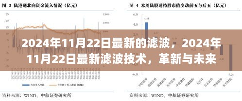 2024年11月22日最新滤波技术革新与未来展望