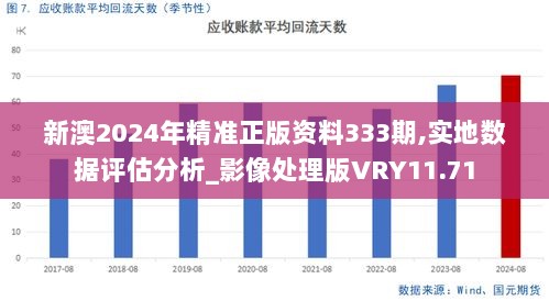 新澳2024年精准正版资料333期,实地数据评估分析_影像处理版VRY11.71