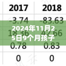 九个月大孩子的成长奇迹，逆风翱翔的奇迹宝宝