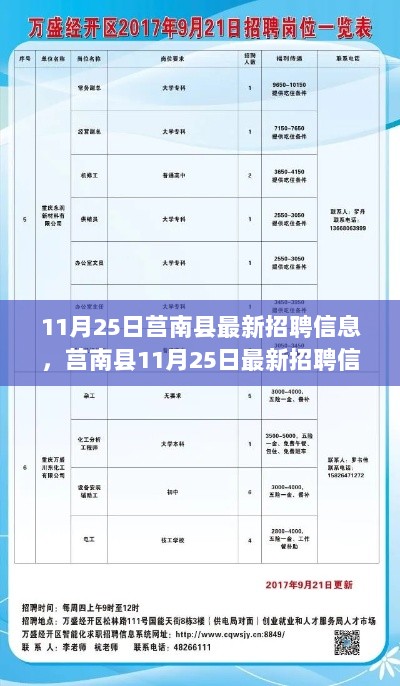 莒南县11月25日最新招聘信息，学习如风，自信启航，成就未来职场之路