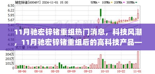 11月驰宏锌锗重组后引领未来生活的新篇章，高科技产品风潮的开启