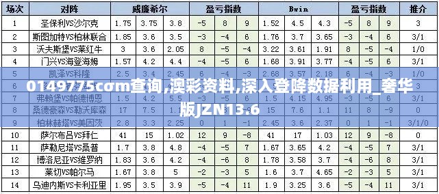 0149775cσm查询,澳彩资料,深入登降数据利用_奢华版JZN13.6